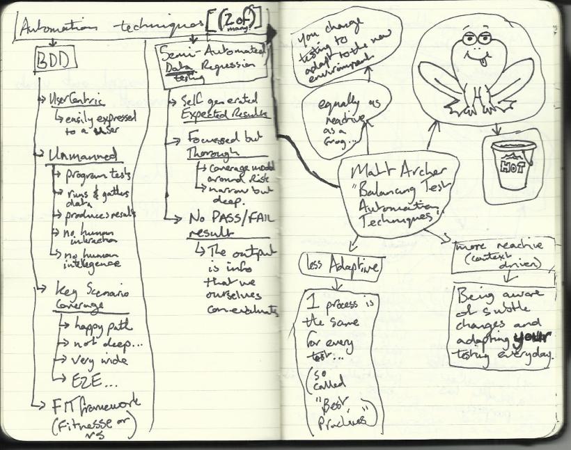 My mindmap notes on Matt's talk