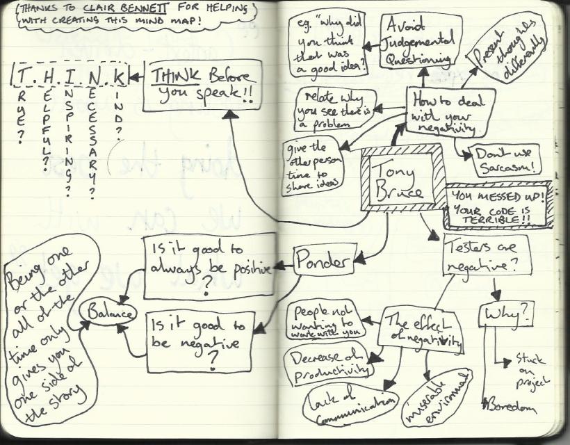 My mindmap notes on Tony's talk